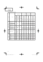 Preview for 36 page of Hitachi Koki CG24EBDP Handling Instructions Manual