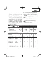 Preview for 41 page of Hitachi Koki CG24EBDP Handling Instructions Manual