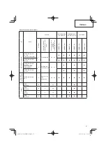 Preview for 47 page of Hitachi Koki CG24EBDP Handling Instructions Manual