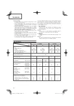 Предварительный просмотр 52 страницы Hitachi Koki CG24EBDP Handling Instructions Manual