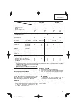 Предварительный просмотр 53 страницы Hitachi Koki CG24EBDP Handling Instructions Manual