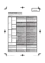 Предварительный просмотр 59 страницы Hitachi Koki CG24EBDP Handling Instructions Manual