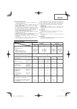 Предварительный просмотр 63 страницы Hitachi Koki CG24EBDP Handling Instructions Manual