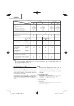 Предварительный просмотр 64 страницы Hitachi Koki CG24EBDP Handling Instructions Manual