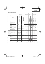 Предварительный просмотр 69 страницы Hitachi Koki CG24EBDP Handling Instructions Manual