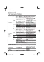 Предварительный просмотр 70 страницы Hitachi Koki CG24EBDP Handling Instructions Manual