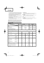 Предварительный просмотр 74 страницы Hitachi Koki CG24EBDP Handling Instructions Manual