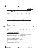 Предварительный просмотр 75 страницы Hitachi Koki CG24EBDP Handling Instructions Manual