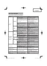 Предварительный просмотр 81 страницы Hitachi Koki CG24EBDP Handling Instructions Manual