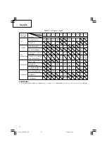 Preview for 16 page of Hitachi Koki CJ 14DSL Handling Instructions Manual