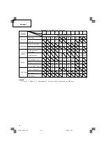 Preview for 40 page of Hitachi Koki CJ 14DSL Handling Instructions Manual