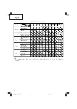 Preview for 48 page of Hitachi Koki CJ 14DSL Handling Instructions Manual