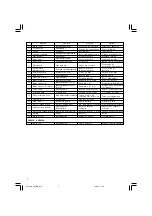 Preview for 4 page of Hitachi Koki CM 7MC Handling Instructions Manual