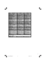 Preview for 5 page of Hitachi Koki CM 7MC Handling Instructions Manual