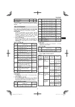 Preview for 43 page of Hitachi Koki cr13v2 Handling Instructions Manual