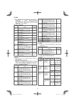 Preview for 58 page of Hitachi Koki cr13v2 Handling Instructions Manual