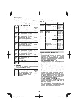 Preview for 106 page of Hitachi Koki cr13v2 Handling Instructions Manual