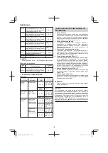 Preview for 122 page of Hitachi Koki cr13v2 Handling Instructions Manual