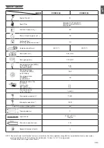 Preview for 11 page of Hitachi Koki CS30EH Handling Instructions Manual