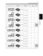 Предварительный просмотр 115 страницы Hitachi Koki DDC 52N User Manual