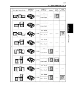 Preview for 123 page of Hitachi Koki DDC 52N User Manual