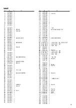 Предварительный просмотр 77 страницы Hitachi Koki DH 30PB Handling Instructions Manual