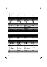 Preview for 4 page of Hitachi Koki DM 20V Handling Instructions Manual