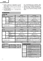 Preview for 14 page of Hitachi Koki DS 12DVF3 Handling Instructions Manual