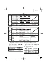 Preview for 71 page of Hitachi Koki DS 14DBEL Handling Instructions Manual