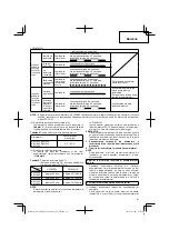 Preview for 81 page of Hitachi Koki DS 14DBEL Handling Instructions Manual