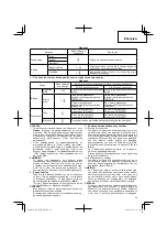 Preview for 29 page of Hitachi Koki DS 14DJL Handling Instructions Manual