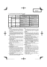 Preview for 69 page of Hitachi Koki DS 14DJL Handling Instructions Manual