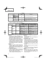 Preview for 94 page of Hitachi Koki DS 14DJL Handling Instructions Manual