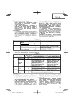 Preview for 103 page of Hitachi Koki DS 14DJL Handling Instructions Manual