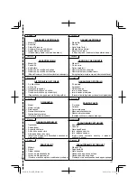 Preview for 107 page of Hitachi Koki DS 14DJL Handling Instructions Manual