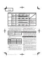 Preview for 10 page of Hitachi Koki DS14DBEL Handling Instructions Manual