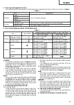 Предварительный просмотр 39 страницы Hitachi Koki DV 14DMR Handling Instructions Manual