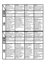 Preview for 5 page of Hitachi Koki G 18SH2 Handling Instructions Manual