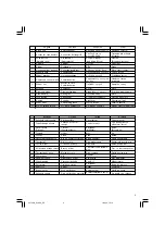 Предварительный просмотр 3 страницы Hitachi Koki G 18SS Handling Instructions Manual