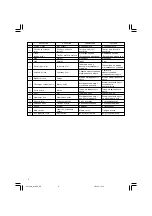 Предварительный просмотр 4 страницы Hitachi Koki G 18SS Handling Instructions Manual