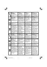 Предварительный просмотр 5 страницы Hitachi Koki G 18SS Handling Instructions Manual