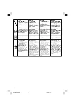 Предварительный просмотр 6 страницы Hitachi Koki G 18SS Handling Instructions Manual