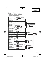 Предварительный просмотр 71 страницы Hitachi Koki GP 10DL Handling Instructions Manual