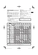 Preview for 9 page of Hitachi Koki Hitachi CJ160V Handling Instructions Manual