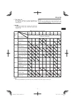 Preview for 17 page of Hitachi Koki Hitachi CJ160V Handling Instructions Manual