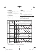 Preview for 21 page of Hitachi Koki Hitachi CJ160V Handling Instructions Manual