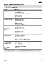 Preview for 92 page of Hitachi Koki ML140E Handling Instructions Manual