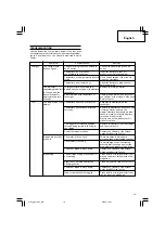 Preview for 17 page of Hitachi Koki N 14DSL Handling Instructions Manual