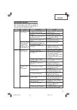 Preview for 67 page of Hitachi Koki N 14DSL Handling Instructions Manual