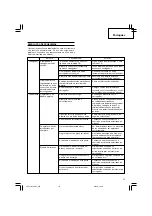 Preview for 77 page of Hitachi Koki N 14DSL Handling Instructions Manual